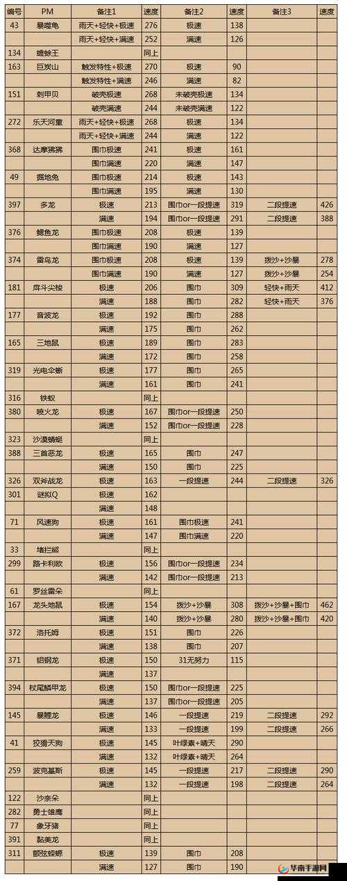 宝可梦剑盾速度性格全览：急躁天真，优劣分析与实战策略