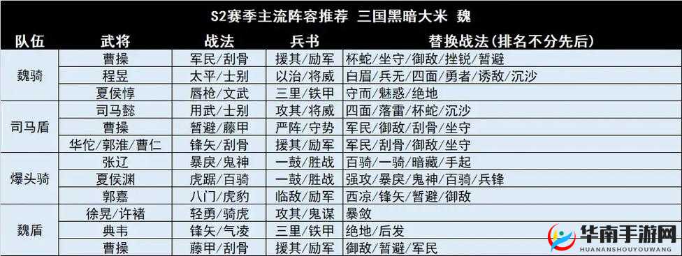 三国志战略版英雄集结 10 月 7 日通关阵容推荐全攻略