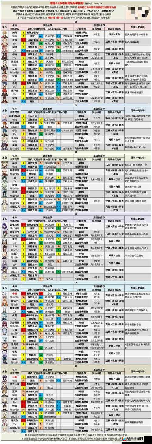 解神者X2角色实力排行:全面解析最新强度榜单