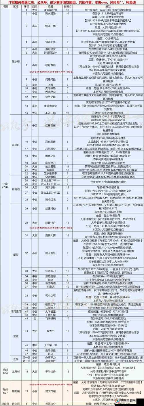 瑶光之遇:逆水寒任务攻略全揭秘