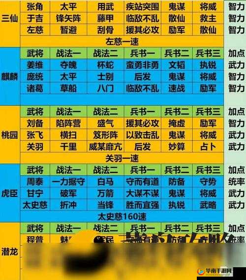 关羽输出潜力探秘：潜龙阵下的SP关羽阵容深度解析