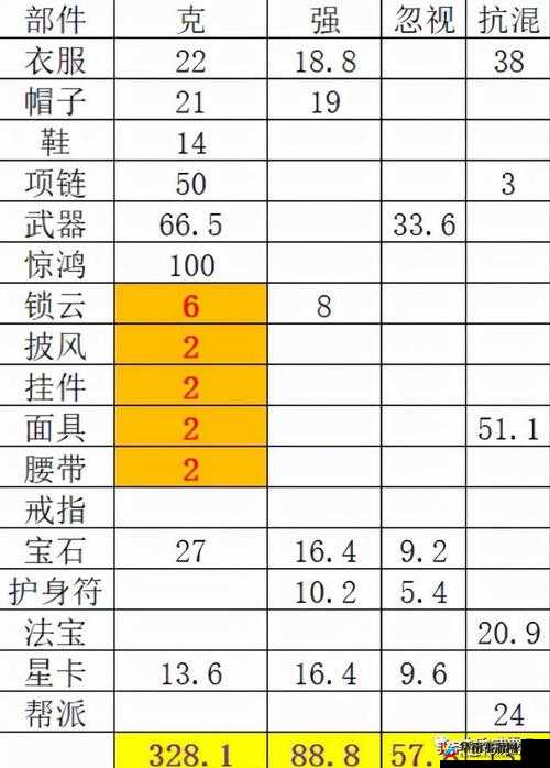 大话西游手游仙族技能全解及最新加点方案推荐