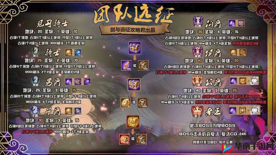 战到底国远征战略级完美阵容搭配指南