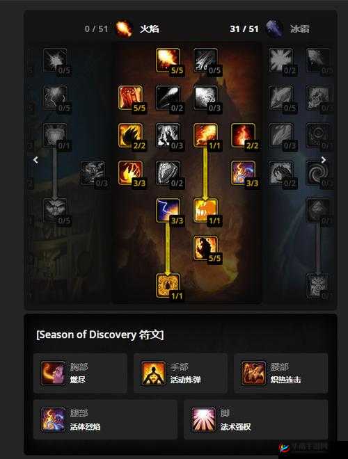 Disorder赛法哈：天赋加点策略与技能深度解析