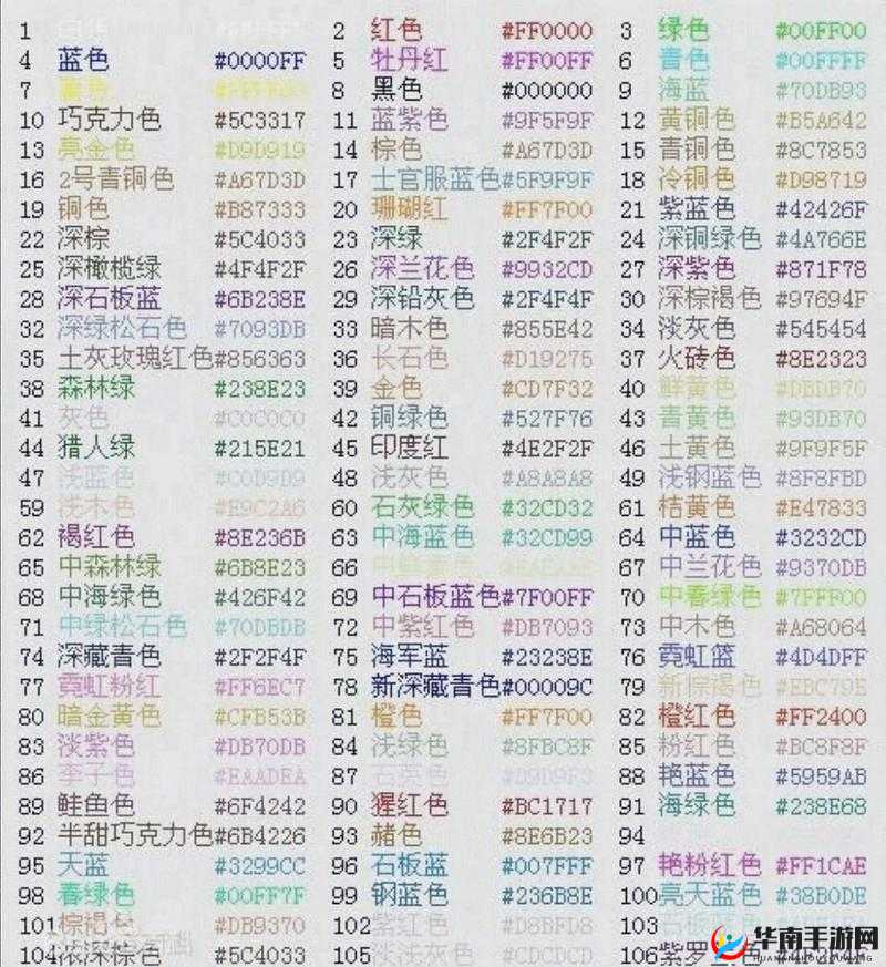 球球大作战好听名字大全及修改颜色名字全面教程