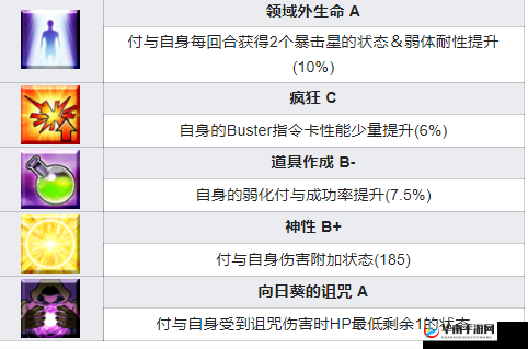 FGO 梵高技能介绍：这位新五星从者值得抽取吗？