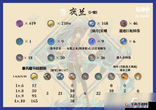 原神夜兰角色深度解析：抽卡价值与培养策略