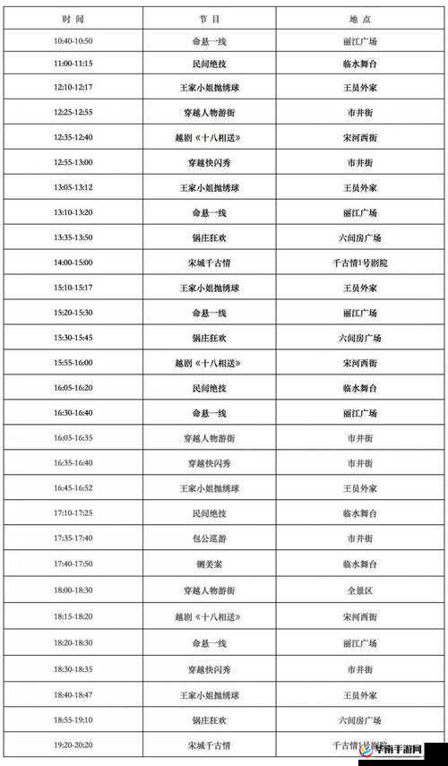 《钢铁少女武器建造时间表：各类武器时间归纳》