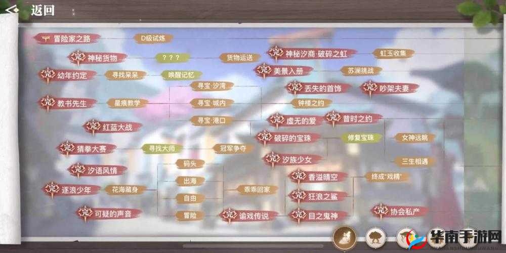 天谕手游仰望星空冒险如何触发及完整任务流程攻略详解