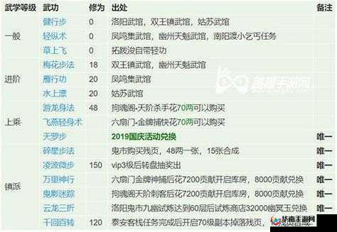 烟雨江湖秘籍搭配攻略：沙孤兰vs商孟，谁是武林绝巅？