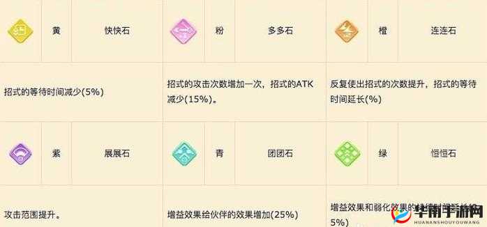 宝可梦大探险：展展石全面获取指南