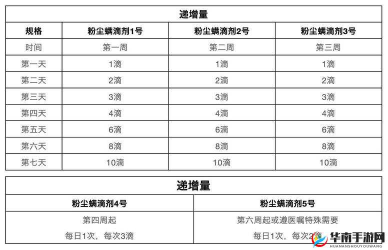 疲劳恢复药剂的科学用量：每日推荐使用次数探究