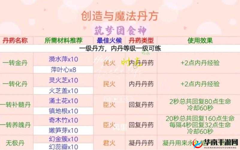 苏州烟雨中的奇幻之旅：创造与魔法独特配方全揭秘