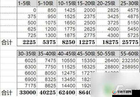 原神 35 级经验本通关攻略及技巧详细解析