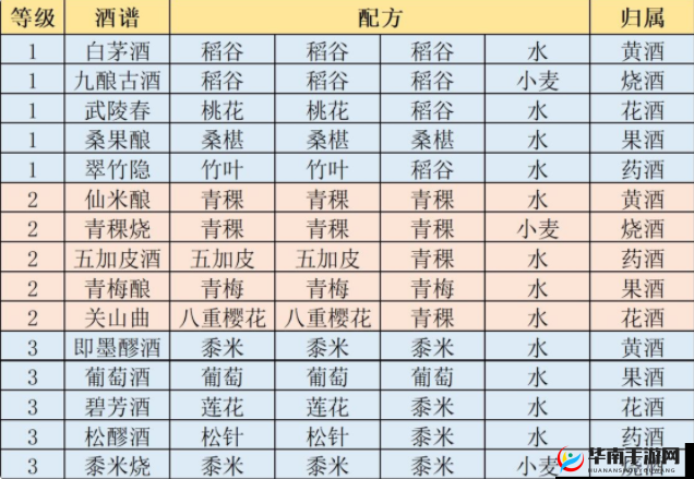 江湖悠悠：桑葚酒全面用途与自制秘籍，材料清单详解
