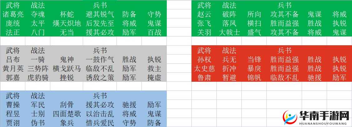 三国志战略版混编反击流之董卓反击流阵容配将思路解析
