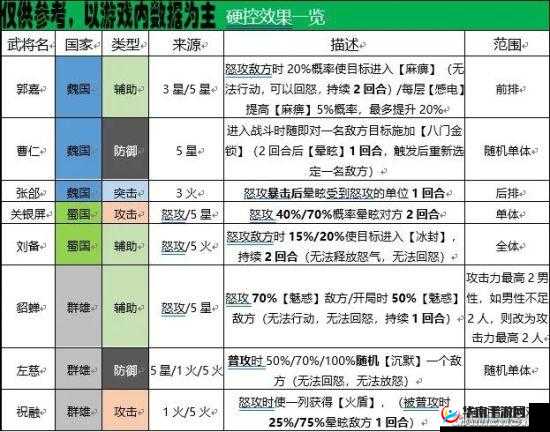 三国志幻想大陆诸葛果阵容搭配大揭秘及详细解析