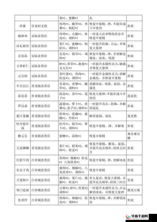 古剑奇谭木语人食谱大全：传统与创新的味蕾盛宴