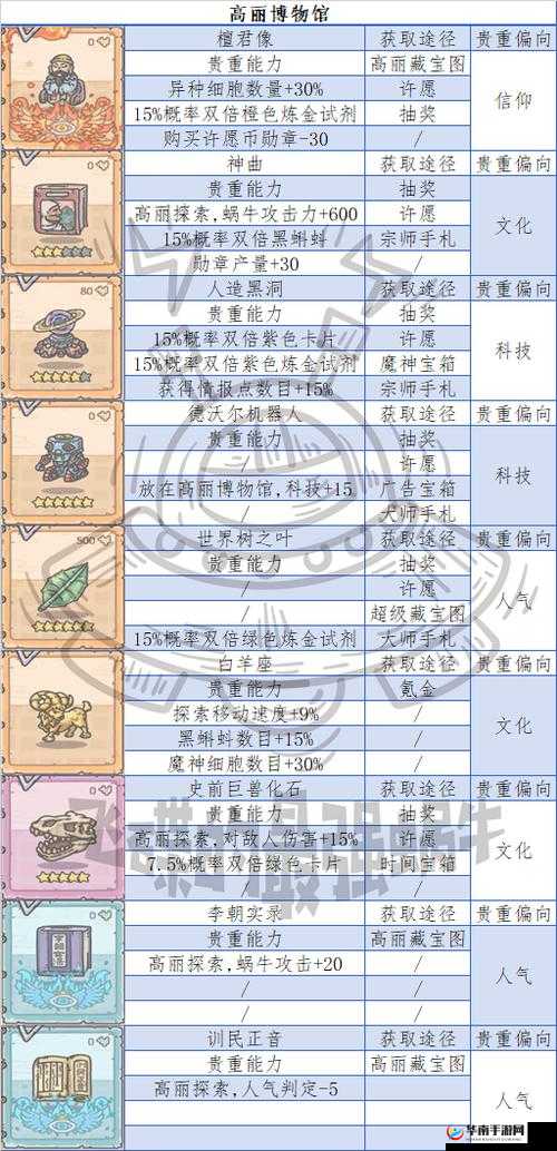 最强蜗牛：全贵重物品收集终极指南