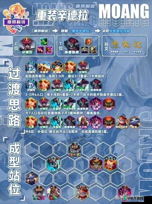 云顶之弈 1110 版本丧尸四法阵容的最佳搭配与玩法全攻略