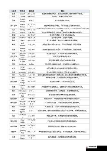 关于精灵物语:前期强势A级宝可梦推荐与实力解析