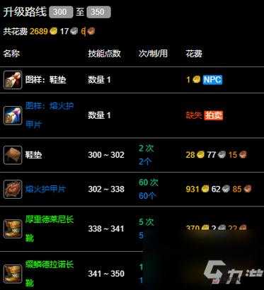 魔兽世界8.3制皮制造装备全攻略：材料需求览