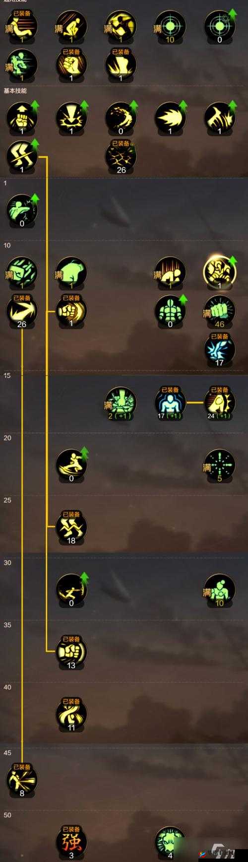 DNF：100级武神加点连招攻略，掌握技巧，制霸战场