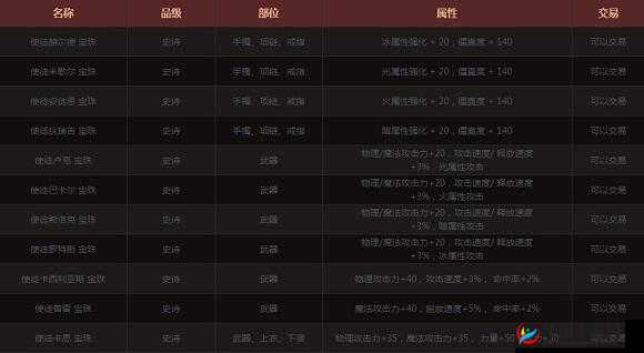 DNF 经典像素帽子装扮及自选礼盒开出几率详细介绍