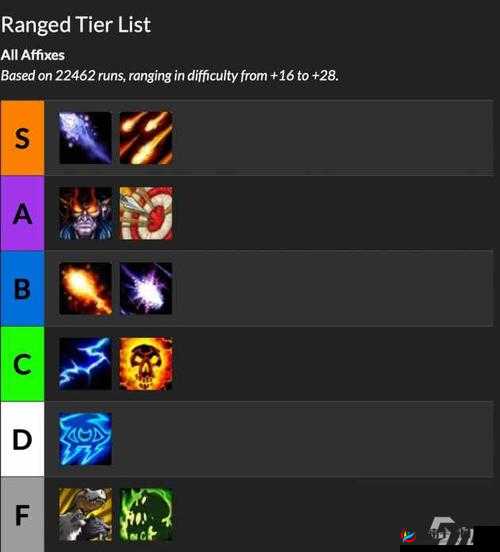 魔兽世界8.3版本大秘境职业选择指南：揭秘最佳职业排名与优势分析