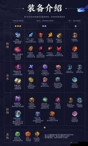 王者模拟战装备精选策略：深度解析装备选择与搭配思路