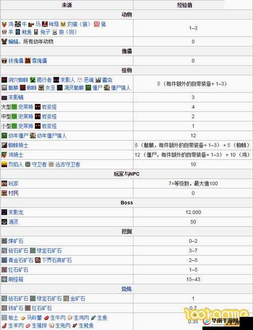 我的世界移动版快速获取经验的多种有效方法详细介绍