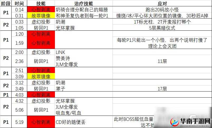 魔兽世界8.3尼奥罗萨史诗先知斯基特拉攻略：全面解析战斗技巧与打法策略
