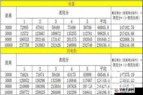 天天酷跑 iOS 刷积分刷金币超实用详细教程全揭秘