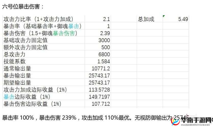 阴阳师中暴击与攻击御魂收益对比及不同套装效果解析