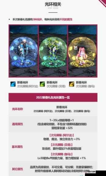 DNF透明光环装扮礼盒获取方法及使用介绍