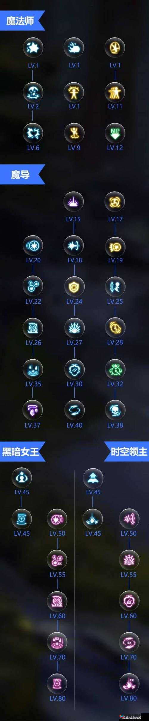 龙之谷手游魔导师连招技巧全解析，教你如何巧妙连出高伤害