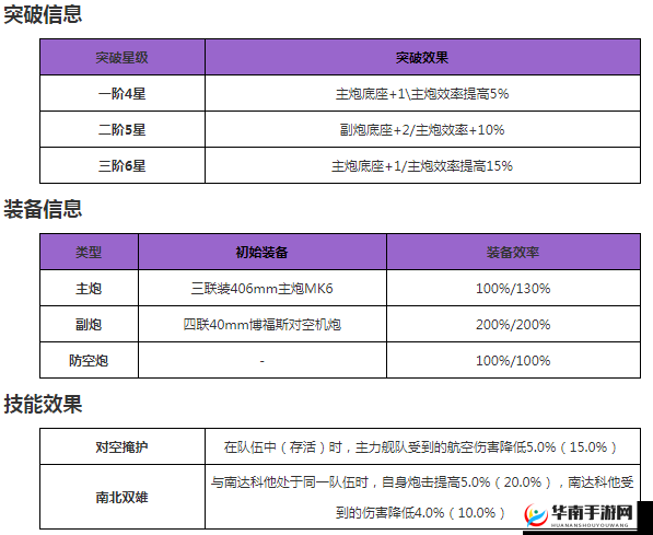 碧蓝航线北卡罗来纳级战舰建造周期详解：建造时间跨度与因素探讨