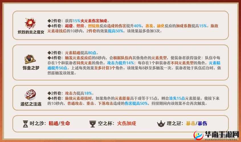 原神胡桃圣遗物搭配攻略：最大化输出选择