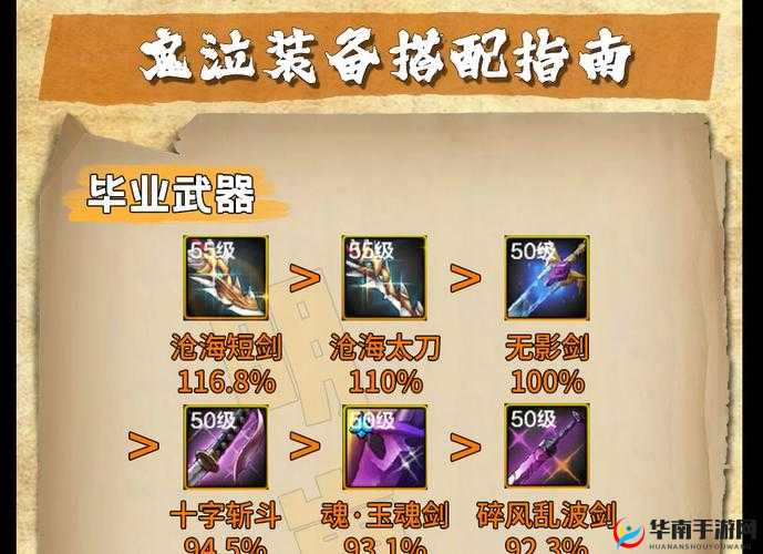 鬼泣巅峰之战：武器之巅，最强装备排行榜揭秘