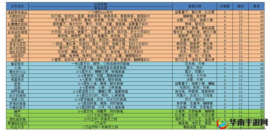 阴阳师式神委派任务高收益的玩法攻略全面解析