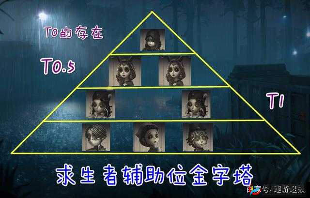 第五人格辅助位策略:顶尖角色选择指南