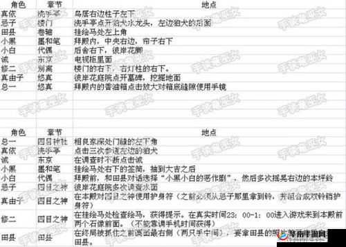 四目神教程 6 墨与笔超详细通关攻略全解析指南