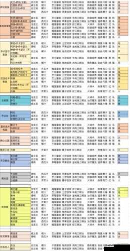 螺旋圆舞曲下的美食奇缘：琳娜喜好食物全攻略与好感度提升指南