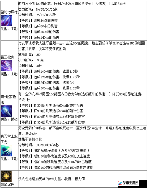 梦三国手游霜冻豪龙枪究竟怎么样及属性详细解析