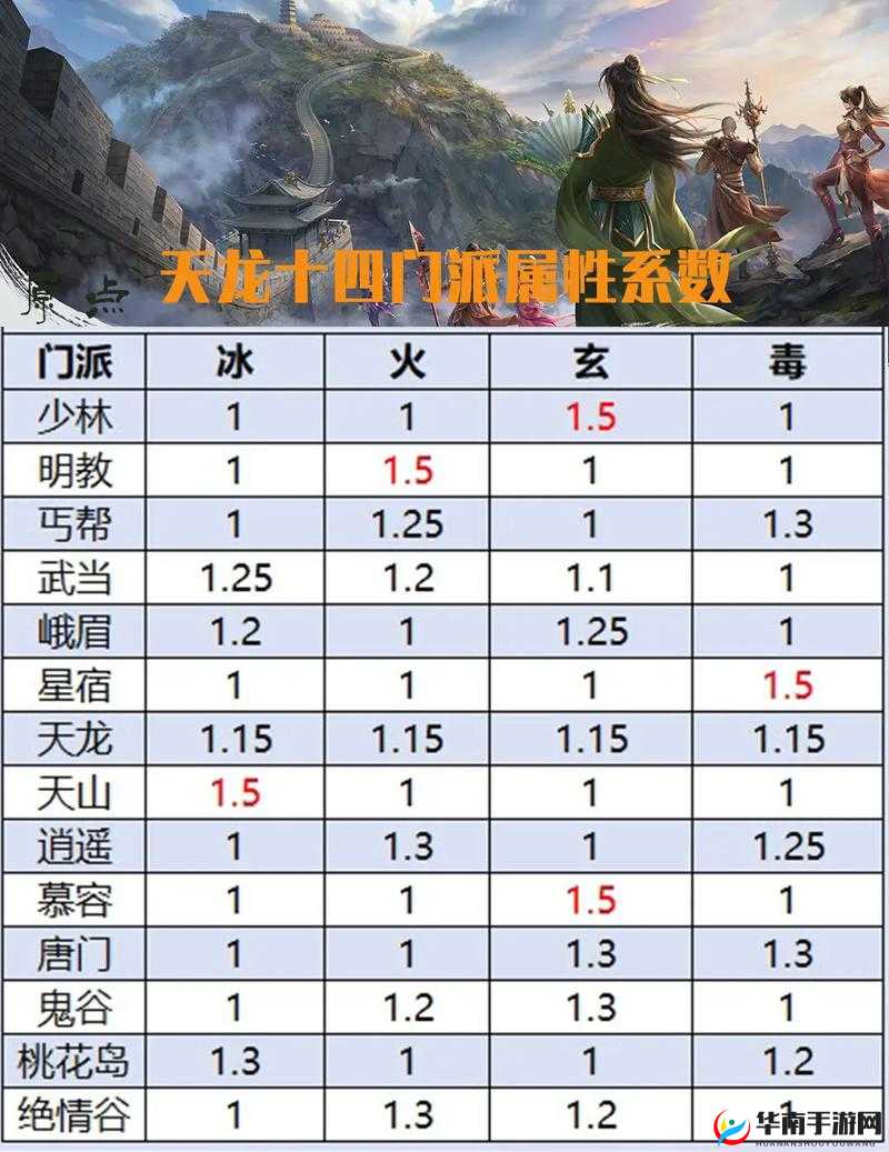 天龙八部手游活跃值奖励详细介绍及其作用全解析