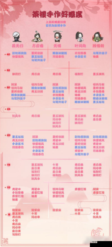 遇见逆水寒黑白玲珑子送礼攻略：如何巧妙选择女NPC赠送黑白玲珑子，赢得好感与情缘满分支持？