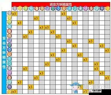 起来捉妖小财神妖灵觉醒攻略：全面解析妖灵觉醒路线与技巧