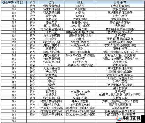 魔兽世界怀旧服：水转死灵配方揭秘——获取水转死灵配方的详细指南