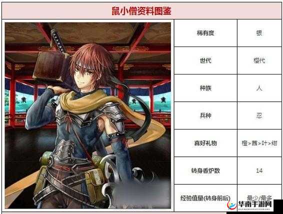 血万杰:鼠小僧好用吗?全面解析鼠小僧的属性与技能特点
