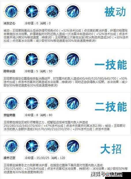 王昭君草丛埋伏天赋揭秘:王者荣耀夫子进阶试炼解析中心